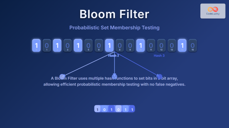 Bloom Filter: Probabilistic Set Membership Testing Explained with ...