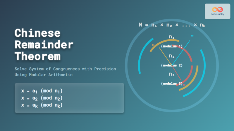 Chinese Remainder Theorem: Solve System of Congruences with Examples ...