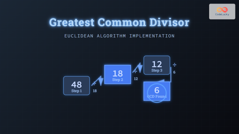 Greatest Common Divisor Euclidean Algorithm Implementation With
