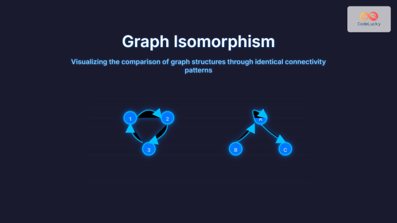 Graph Isomorphism: Compare Graph Structures Effectively - CodeLucky