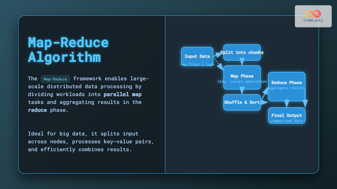 Map-Reduce Algorithm: Comprehensive Guide to Distributed Computing ...