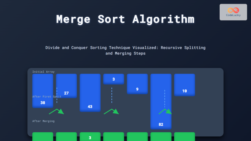 Merge Sort Algorithm: Divide and Conquer Sorting Technique Explained ...