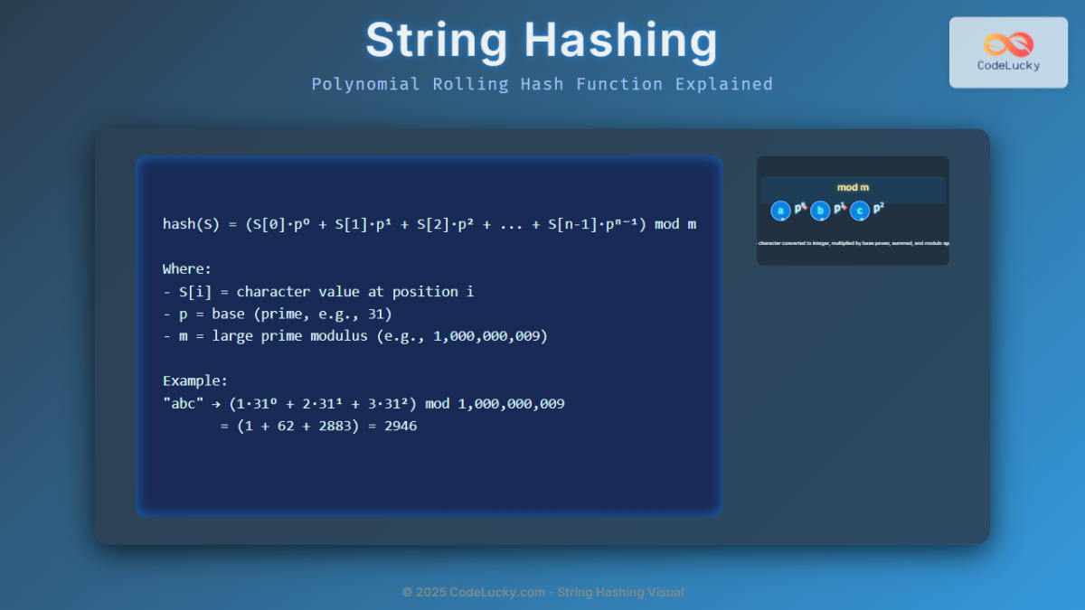 String Hashing: Polynomial Rolling Hash Function Explained with ...
