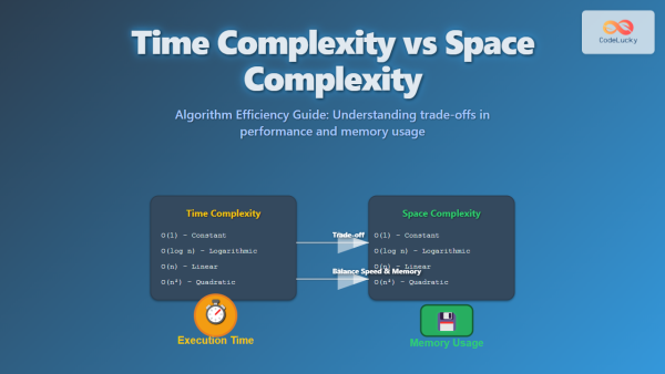Time Complexity vs Space Complexity: Algorithm Efficiency Guide - CodeLucky