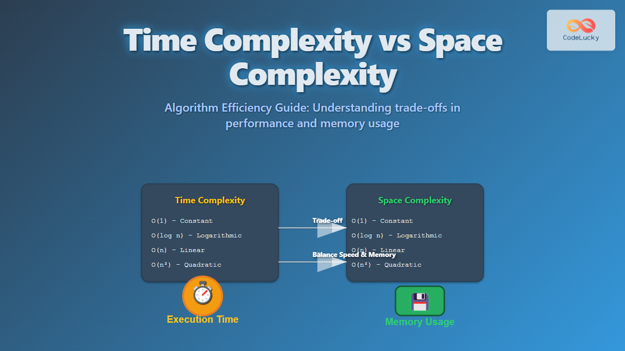 Time Complexity vs Space Complexity: Algorithm Efficiency Guide - CodeLucky