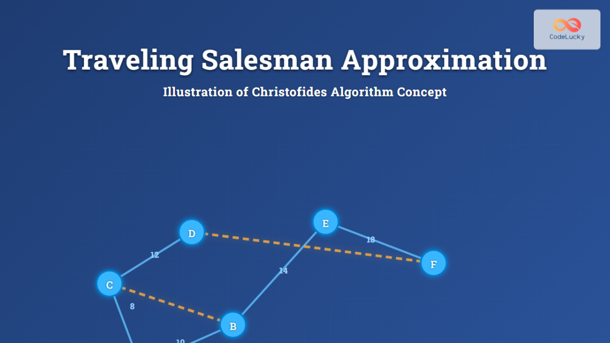 Christofides Algorithm Visualization Traveling Salesman Approximation: Christofides Algorithm Explained with ...