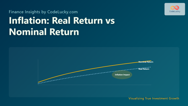 Inflation: Real Return vs Nominal Return — Understanding the True Value ...
