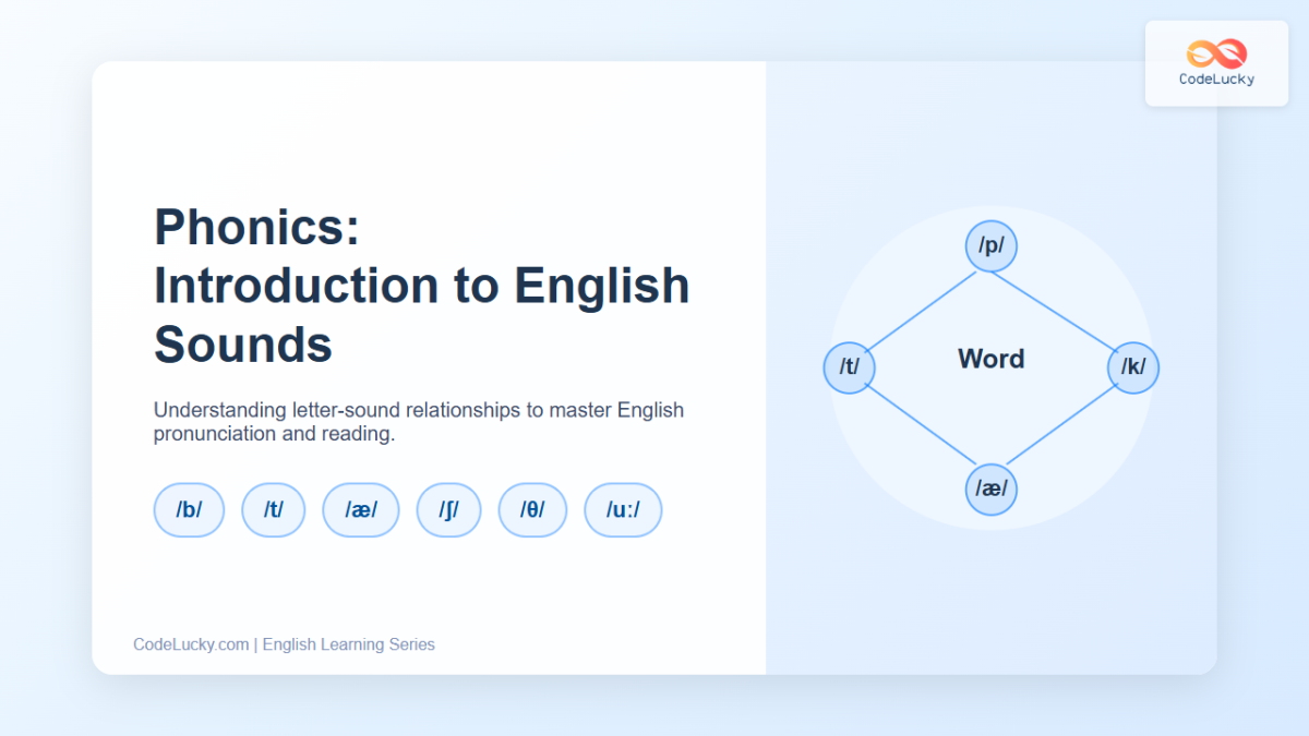 Phonics: Introduction to English Sounds for Beginners - CodeLucky