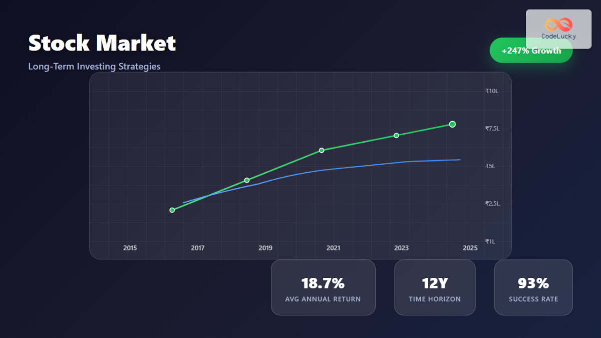 Stock Market: Long-Term Investing Strategies for Sustainable Wealth ...