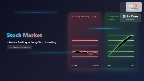 Stock Market: Intraday Trading vs Long-Term Investing — Complete ...